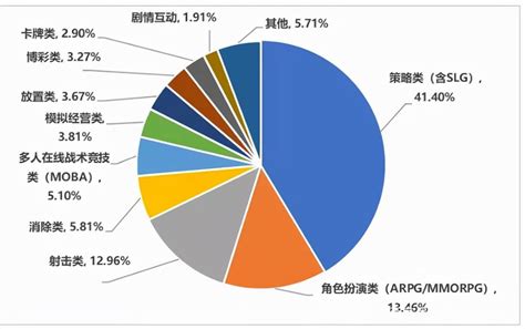 琿春網(wǎng)游與動漫開發(fā)融合發(fā)展之路