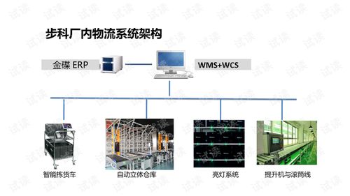立體倉庫 智慧工廠與智能制造的核心物流解決方案