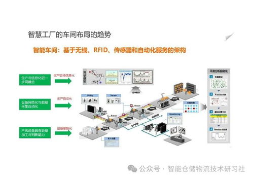 智慧工廠解決方案 面向PCBA制造的高效、柔性生產板方案